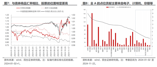 民生策略：市场只是回到正轨，不用过度惊慌  第5张