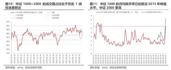 民生策略：市场只是回到正轨，不用过度惊慌  第7张