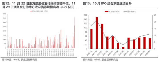 民生策略：市场只是回到正轨，不用过度惊慌  第8张