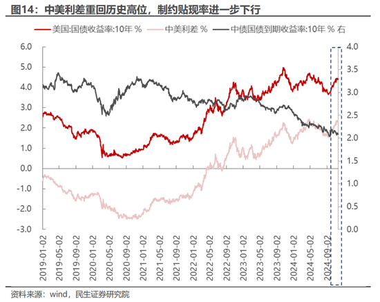 民生策略：市场只是回到正轨，不用过度惊慌  第9张