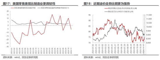 民生策略：市场只是回到正轨，不用过度惊慌  第11张