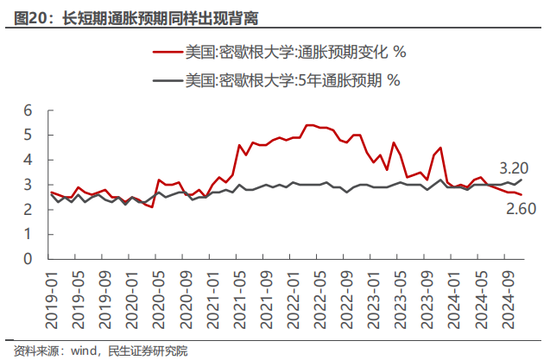 民生策略：市场只是回到正轨，不用过度惊慌  第13张