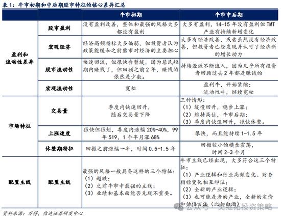 信达策略短期降温，但牛市根基还在  第4张