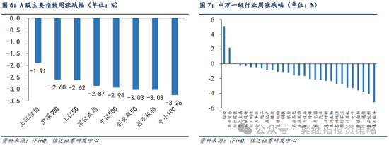 信达策略短期降温，但牛市根基还在  第6张