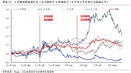 兴证策略：为何近期“新半军”关注度大幅上升？后续怎么看？  第17张