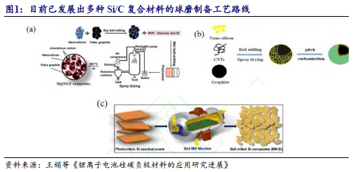 【开源科技新产业】华为硅基负极技术突破，贝特瑞出货量领先，本周科技新产业市值整体下降No.44  第4张