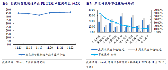 【开源科技新产业】华为硅基负极技术突破，贝特瑞出货量领先，本周科技新产业市值整体下降No.44  第12张