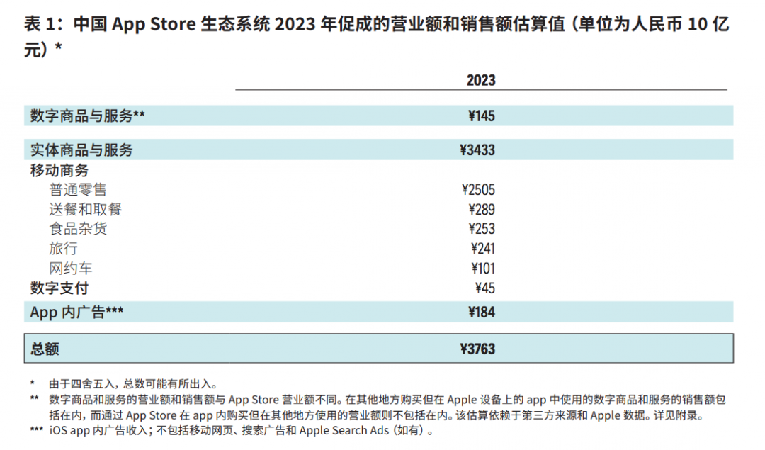 TechWeb一周热点汇总：华为Mate 70定档11月26日，字节跳动上调年终激励  第5张