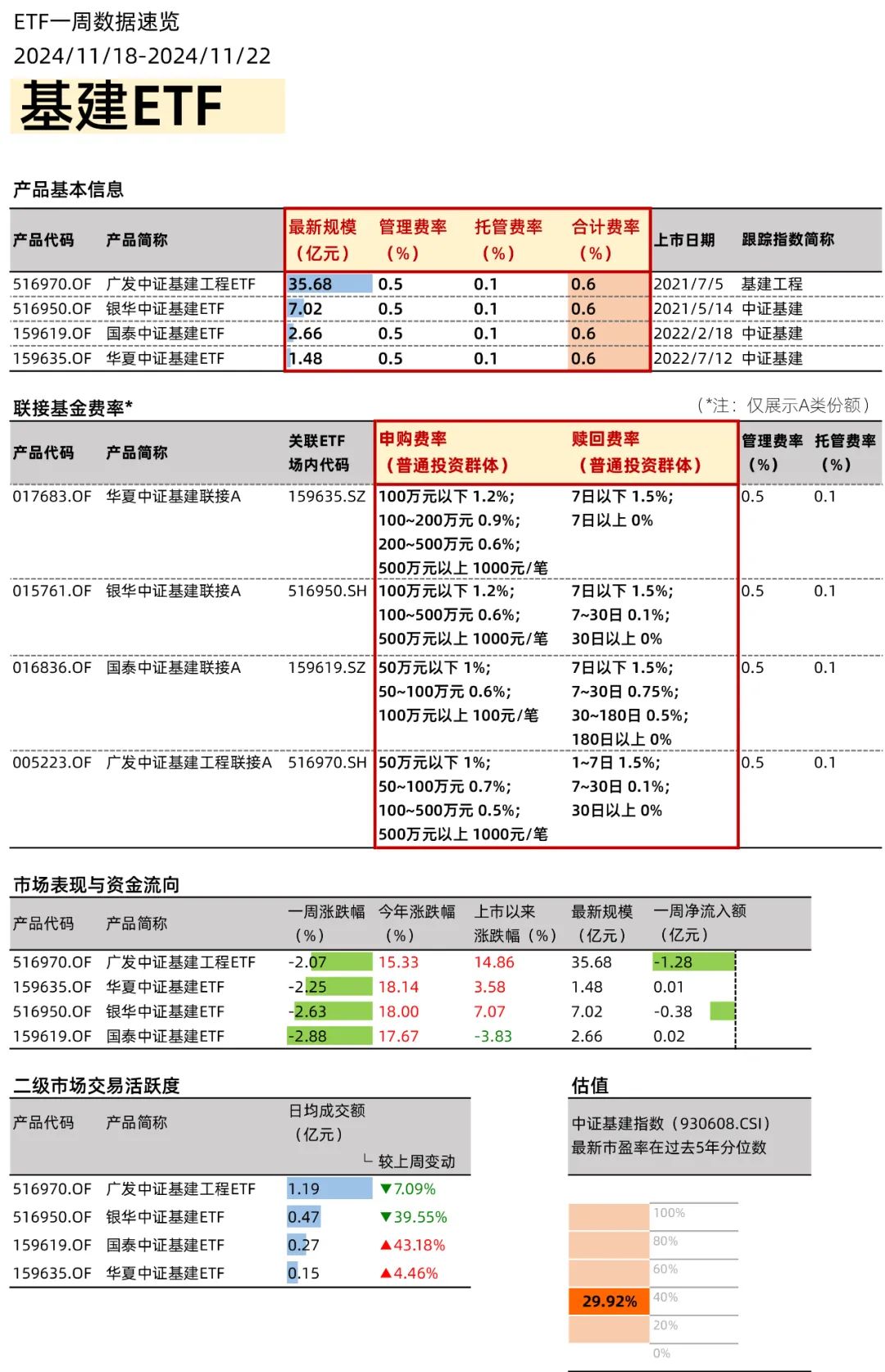 政策利好不断，创新药ETF如何选？  第2张