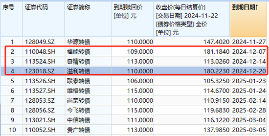 注意！不及时操作，将巨亏超26%  第6张