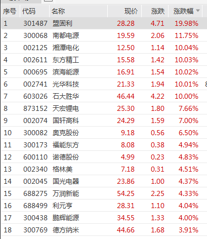 深交所公告港股通标的调整：龙蟠科技被调入 一度大涨超90%  第3张