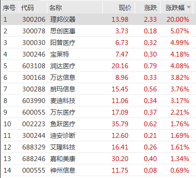 深交所公告港股通标的调整：龙蟠科技被调入 一度大涨超90%  第4张