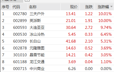 深交所公告港股通标的调整：龙蟠科技被调入 一度大涨超90%  第5张