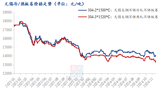 不锈钢焊管市场不断走低，市场低价资源涌现  第3张