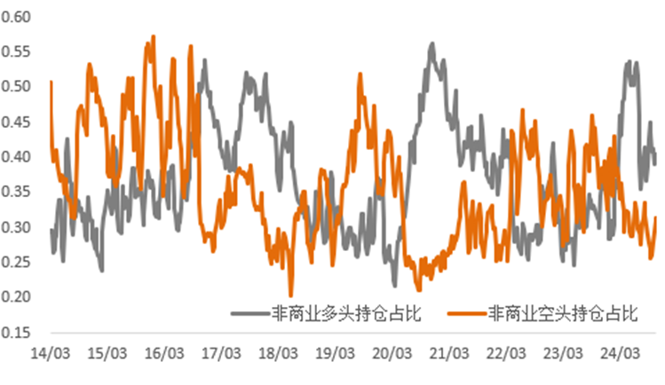 避险情绪升温，美元持续走强，金铜后市如何看？  第3张