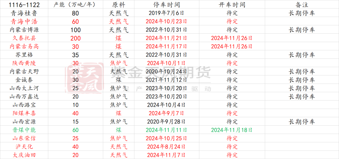 甲醇：港口去库  第4张