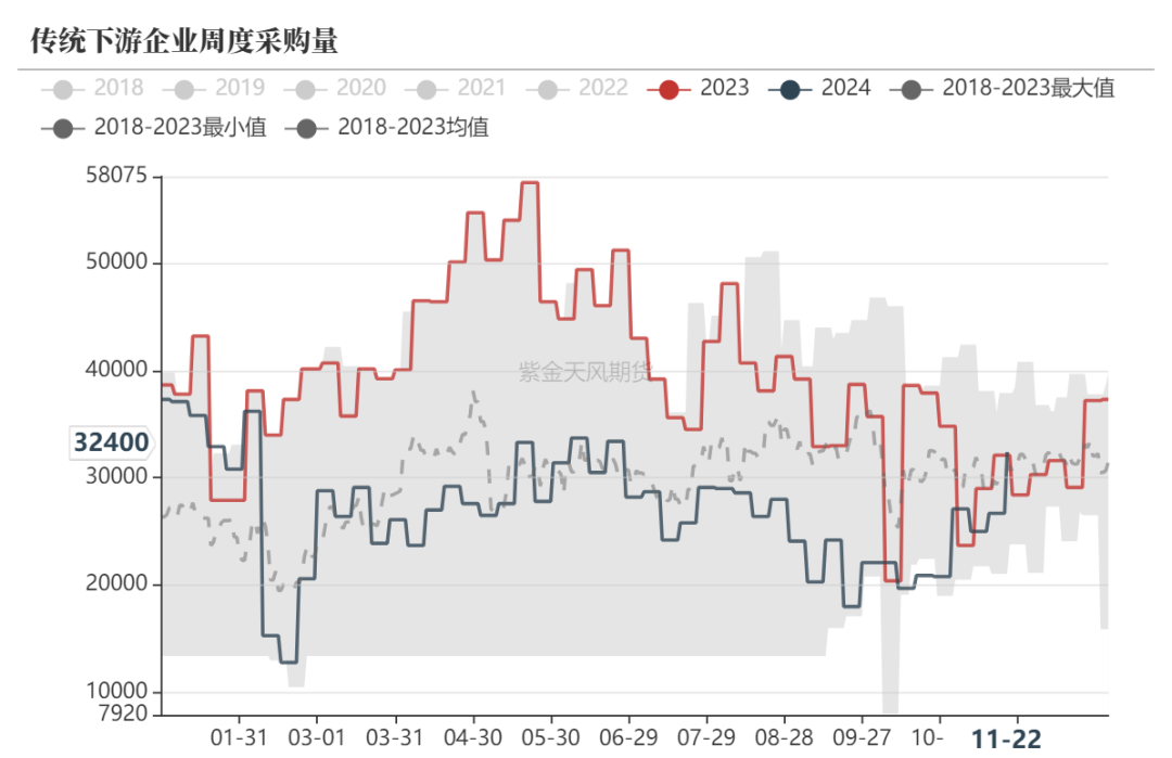 甲醇：港口去库  第20张