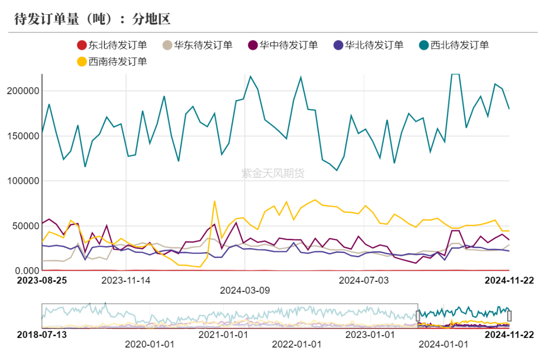 甲醇：港口去库  第22张