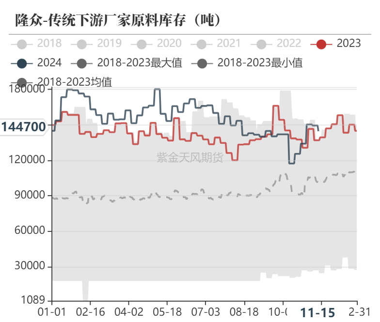 甲醇：港口去库  第29张