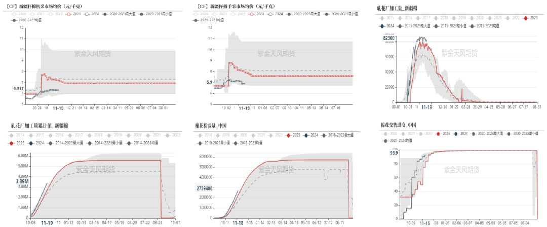 棉花：补库在即  第3张