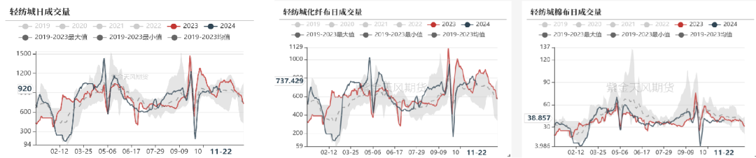 棉花：补库在即  第6张