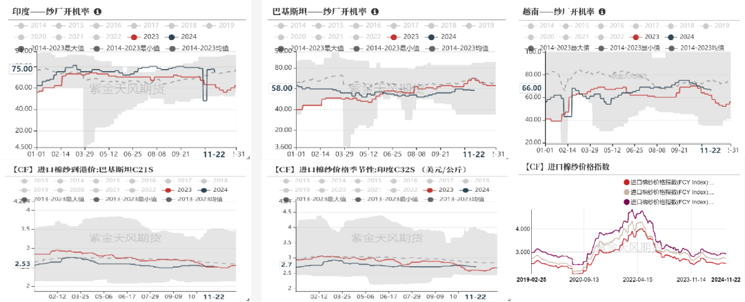 棉花：补库在即  第8张