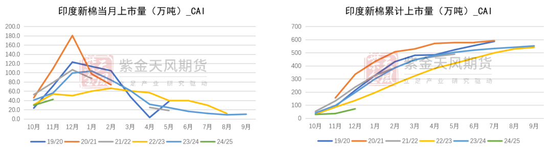 棉花：补库在即  第13张