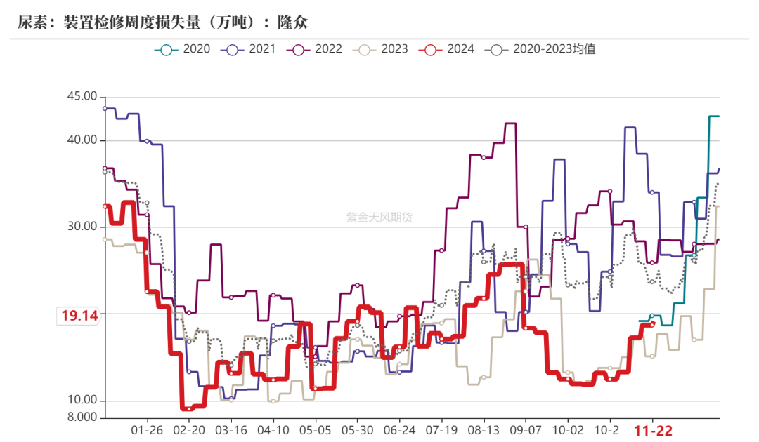 尿素：消息刺激过后仍是平静  第17张