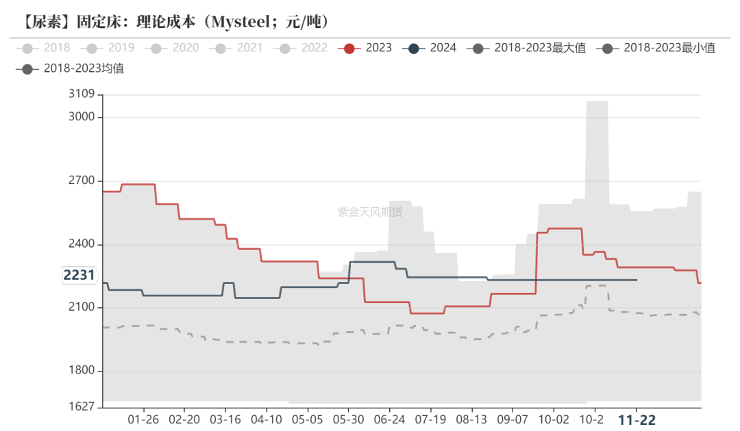 尿素：消息刺激过后仍是平静  第22张