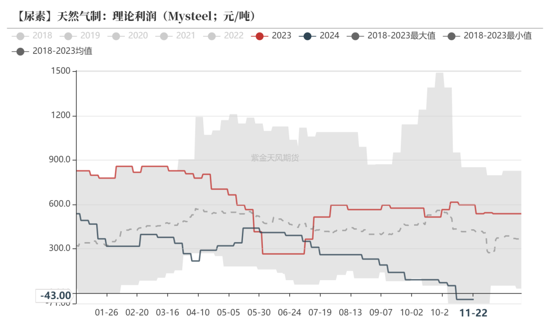 尿素：消息刺激过后仍是平静  第27张