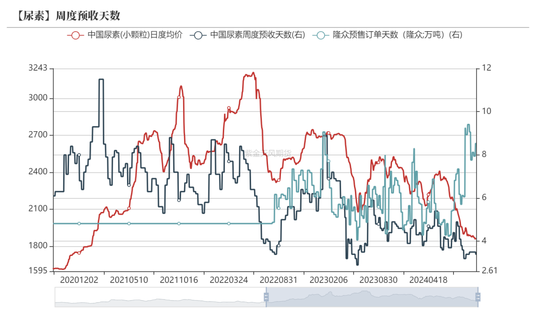 尿素：消息刺激过后仍是平静  第30张