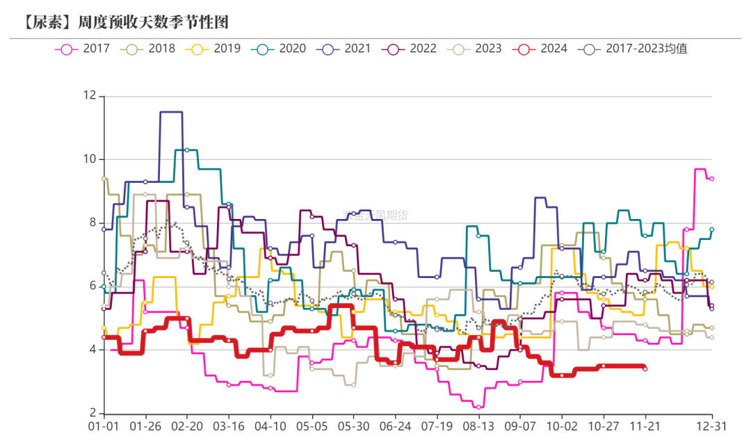 尿素：消息刺激过后仍是平静  第31张