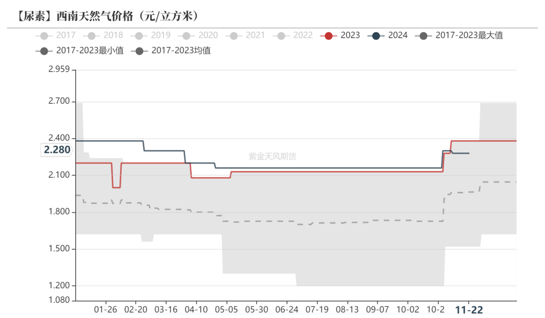 尿素：消息刺激过后仍是平静  第46张