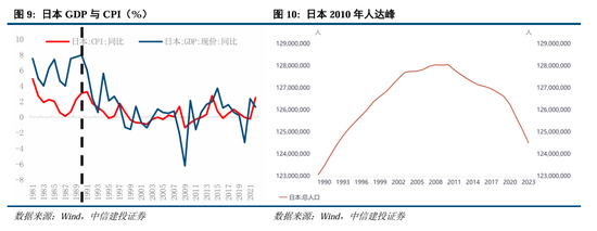 中信建投：继续中期看好中国股市“信心重估牛”  第7张