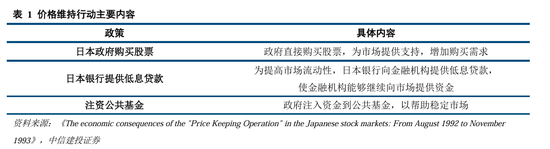 中信建投：继续中期看好中国股市“信心重估牛”  第8张