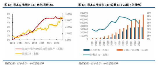 中信建投：继续中期看好中国股市“信心重估牛”  第10张