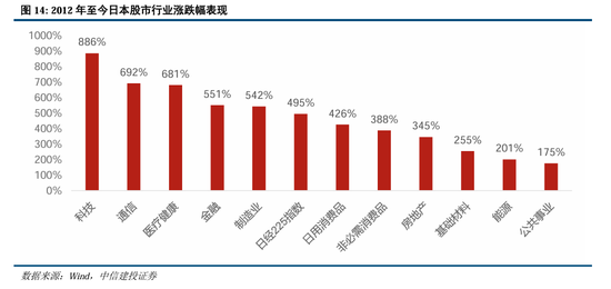 中信建投：继续中期看好中国股市“信心重估牛”  第11张