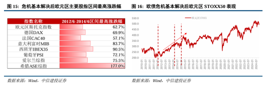 中信建投：继续中期看好中国股市“信心重估牛”  第12张