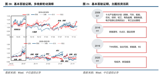 中信建投：继续中期看好中国股市“信心重估牛”  第15张