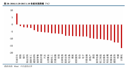 中信建投：继续中期看好中国股市“信心重估牛”  第21张