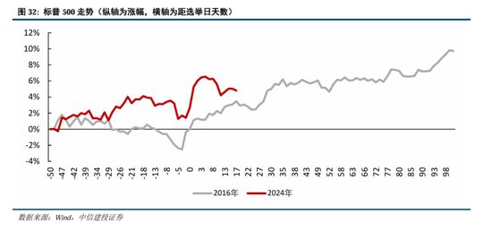 中信建投：继续中期看好中国股市“信心重估牛”  第25张