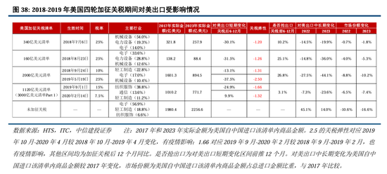 中信建投：继续中期看好中国股市“信心重估牛”  第29张