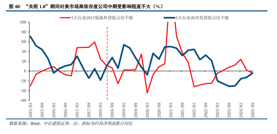 中信建投：继续中期看好中国股市“信心重估牛”  第31张