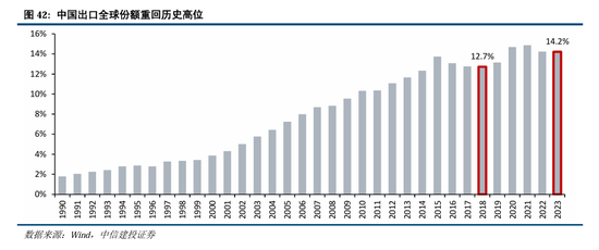 中信建投：继续中期看好中国股市“信心重估牛”  第33张