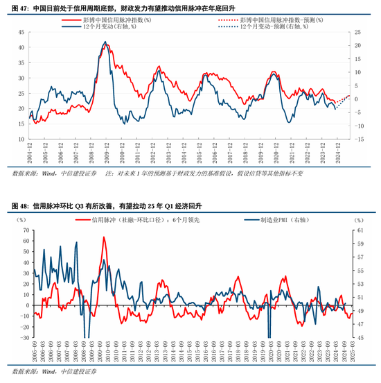 中信建投：继续中期看好中国股市“信心重估牛”  第37张