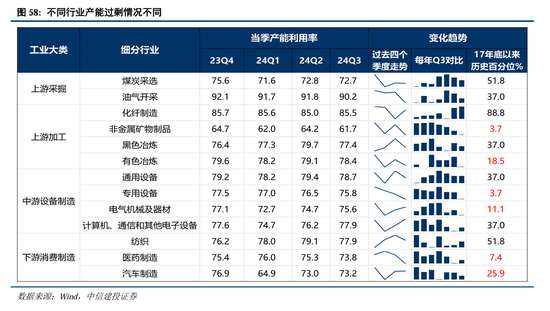 中信建投：继续中期看好中国股市“信心重估牛”  第45张