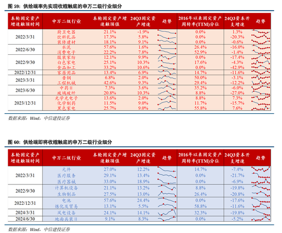 中信建投：继续中期看好中国股市“信心重估牛”  第46张