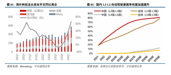 中信建投：继续中期看好中国股市“信心重估牛”  第47张