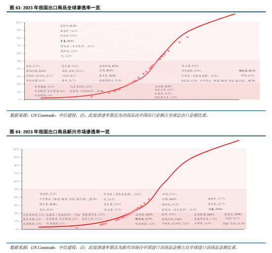 中信建投：继续中期看好中国股市“信心重估牛”  第48张