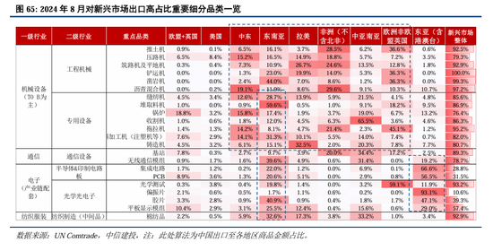 中信建投：继续中期看好中国股市“信心重估牛”  第49张